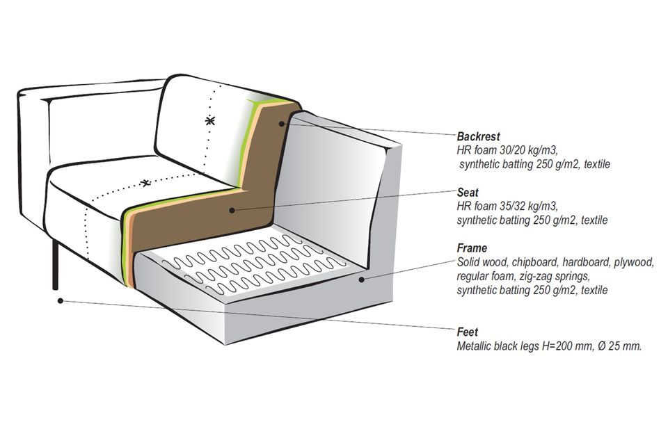 Das Sofa ist mit einem Stoff aus 100% Polyester und Martindale 20